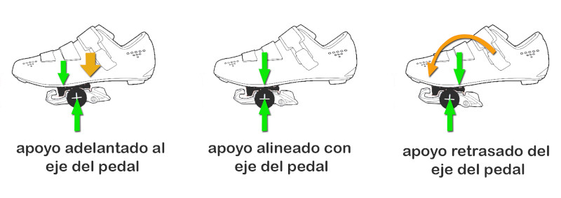 Cómo situar las calas correctamente en una bicicleta MTB