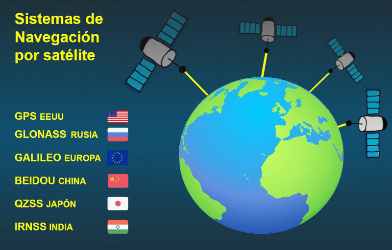 gps bicicleta