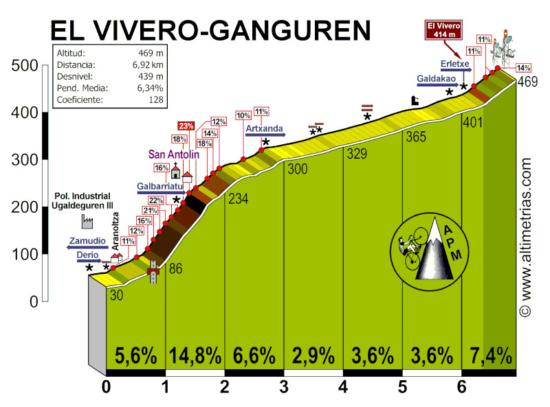 Itzulia 2022