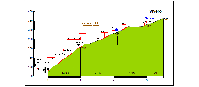 Tour de Francia en Bilbao