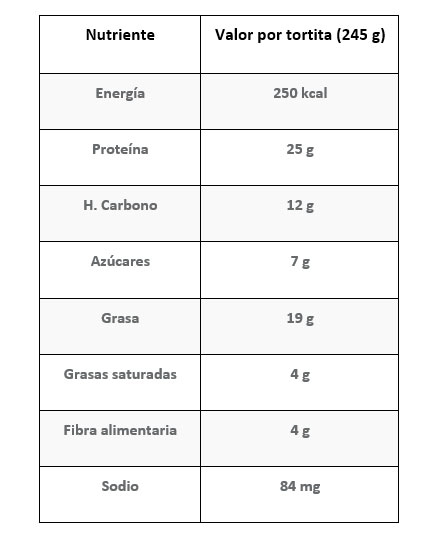 3 desayunos fitness ¡sabrosos! para comenzar el día con fuerza