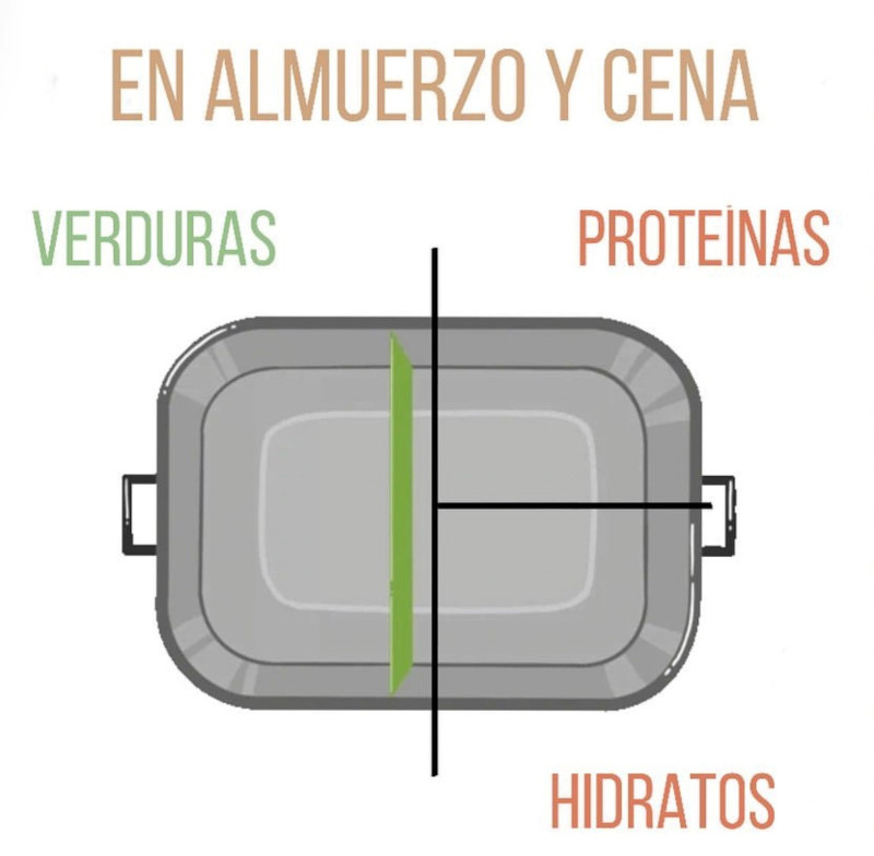 Menú semanal saludable