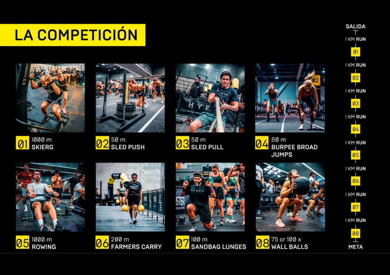 Hyrox la competición de fitness que arrasa en todo el mundo