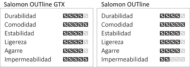 Salomon OUTline