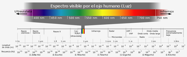 mejor color para ir a la montaña