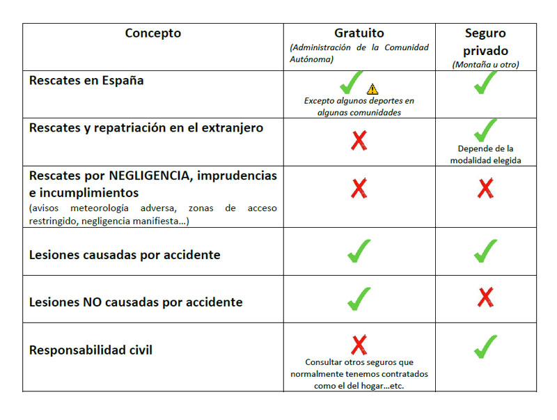 ¿Por qué federarnos en montaña? Pago de rescates